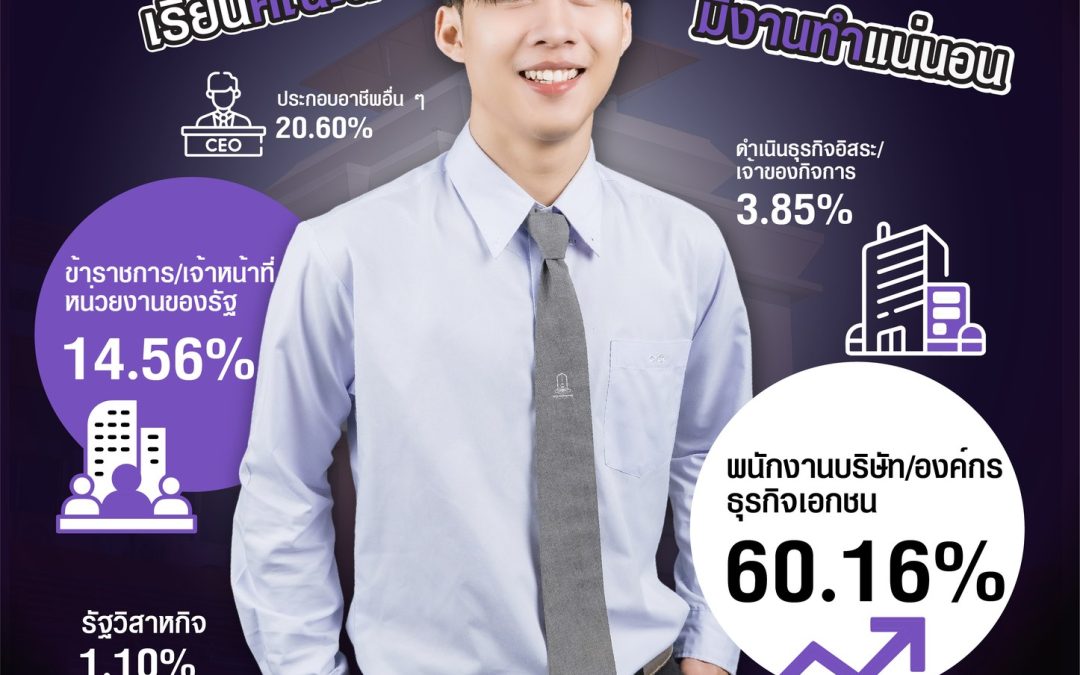 เปิดค่าเทอม คณะมนุษยศาสตร์ฯ มหาวิทยาลัยมหาสารคาม 2568